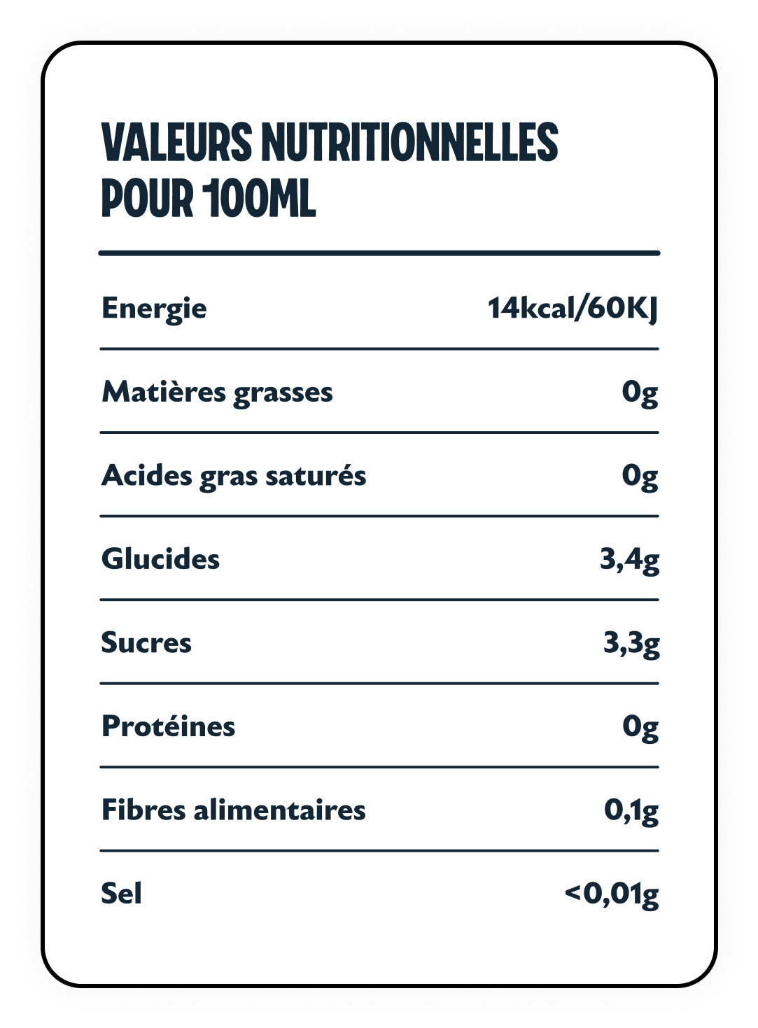 Tableau des nutriments de (12x) Mangue