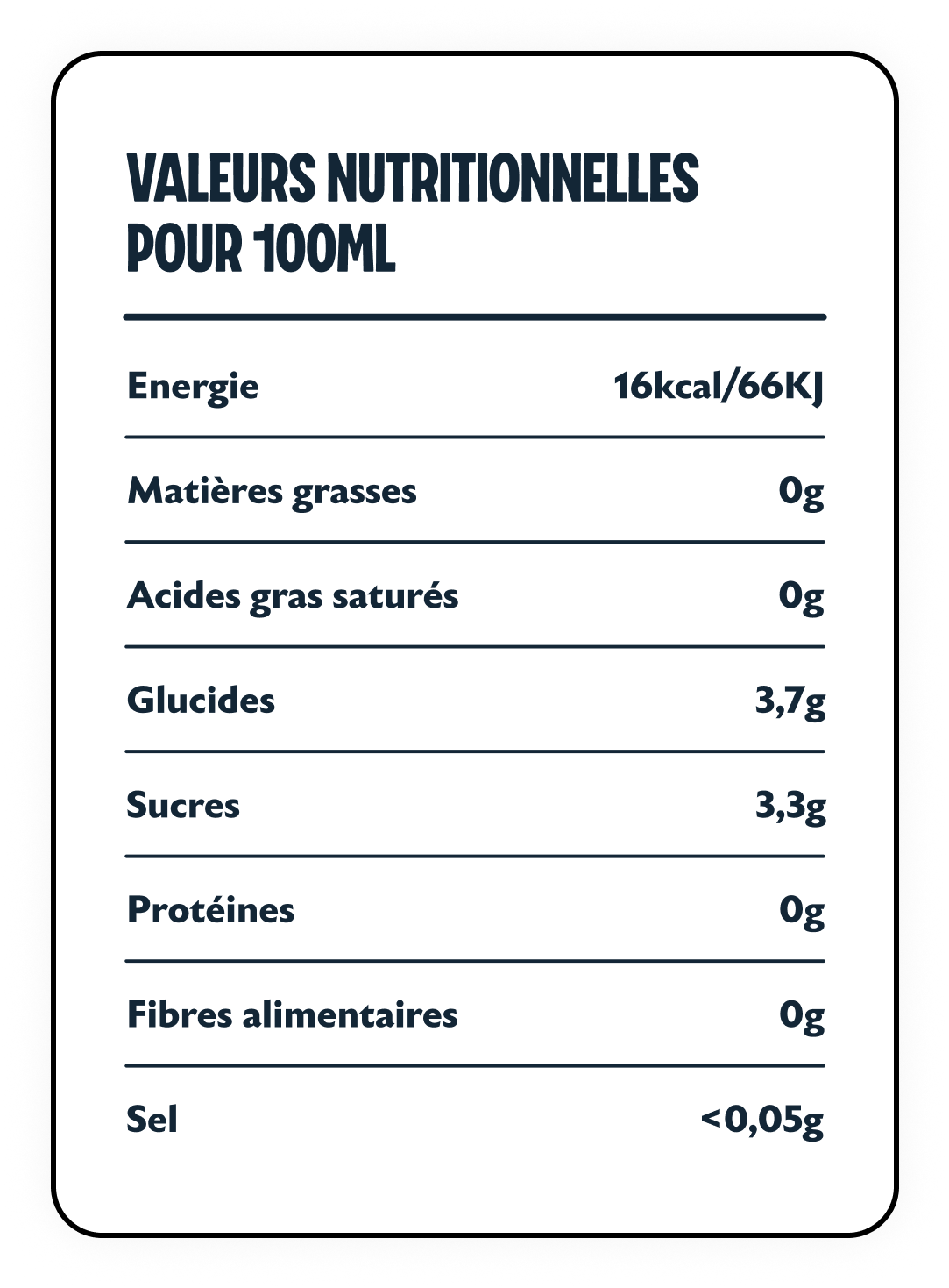 Tableau des nutriments de Menthe Citron