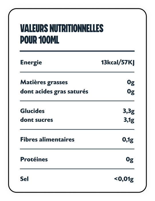 Tableau des nutriments de Fruits rouges